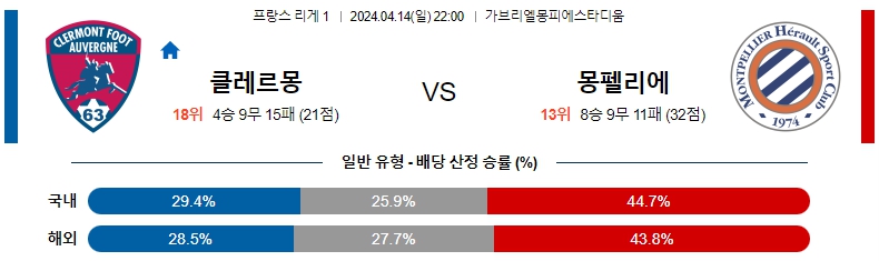 해외축구중계