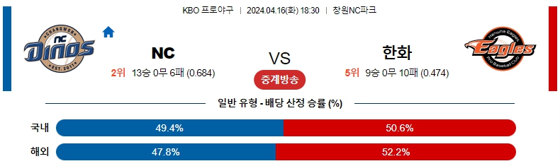 해외축구중계