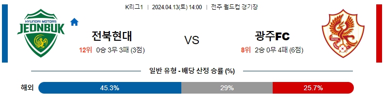 해외축구중계