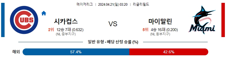 해외축구중계