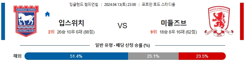 해외축구중계