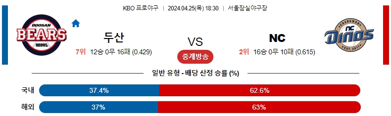 해외축구중계