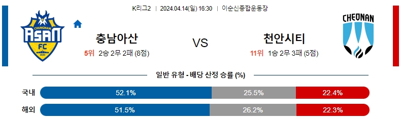 해외축구중계