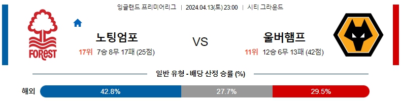 해외축구중계