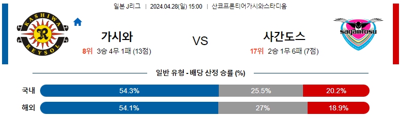 해외축구중계