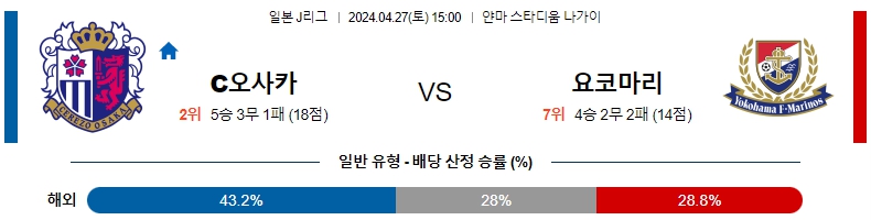 해외축구중계