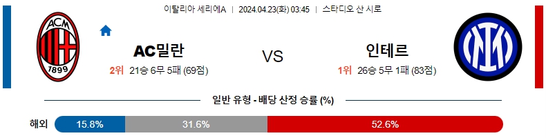 해외축구중계