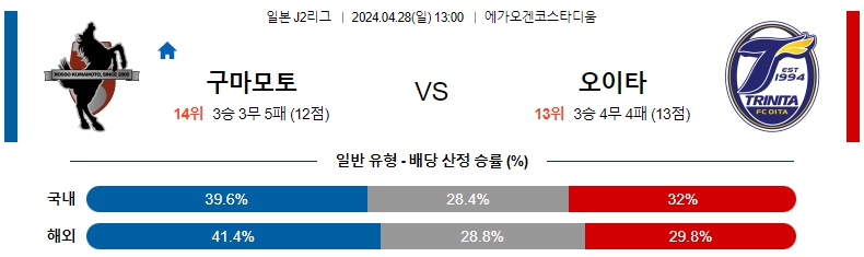 해외축구중계