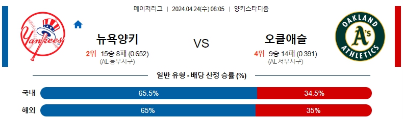 해외축구중계