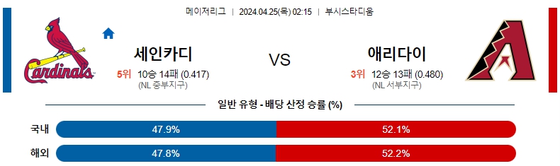 해외축구중계