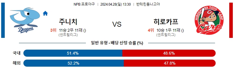 해외축구중계