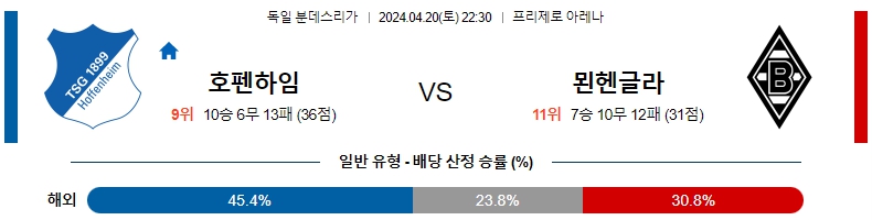 해외축구중계