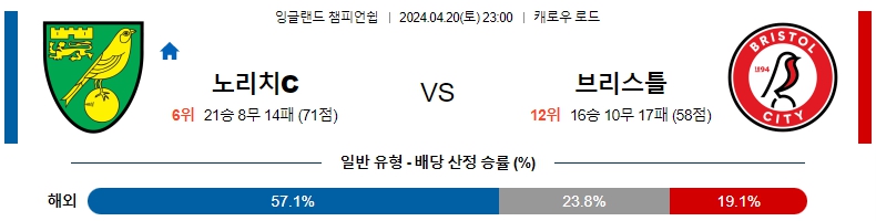 해외축구중계