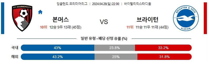 해외축구중계