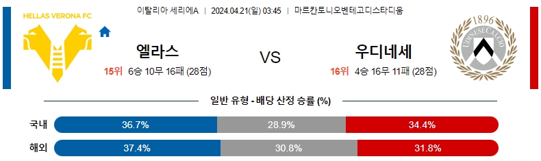 해외축구중계