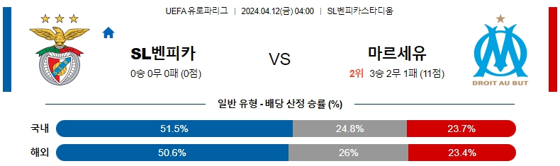 해외축구중계