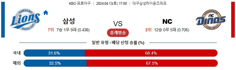 해외축구중계