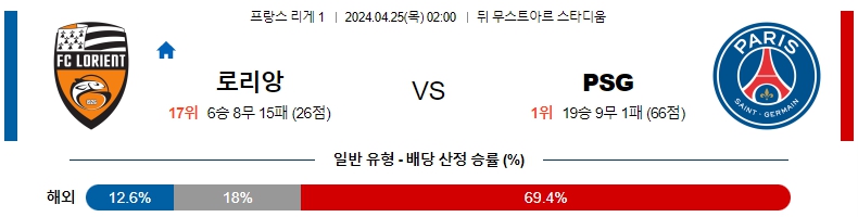 해외축구중계