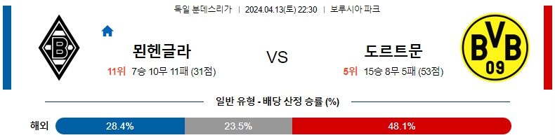 해외축구중계