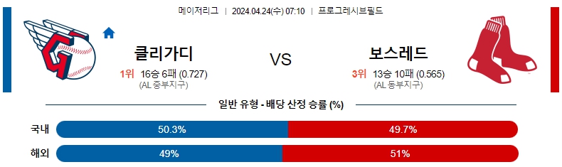 해외축구중계