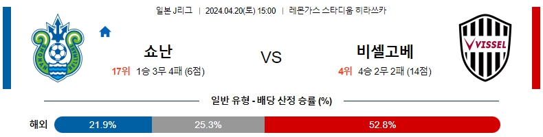 해외축구중계