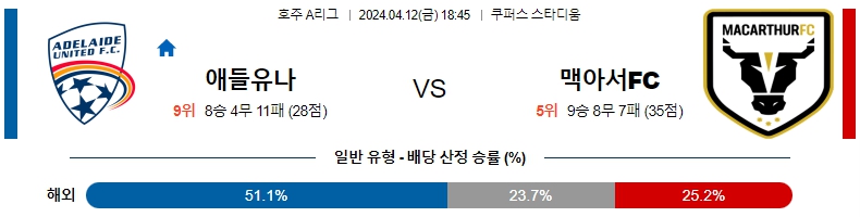 해외축구중계