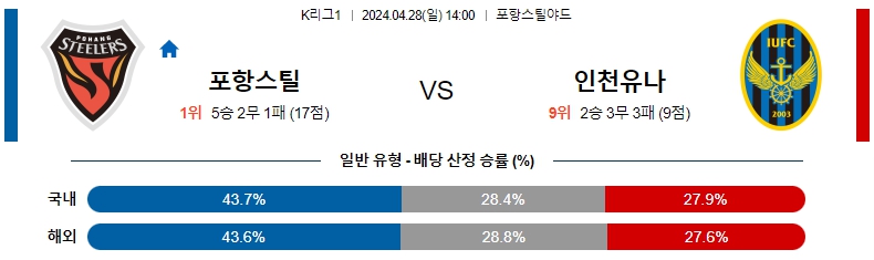 해외축구중계