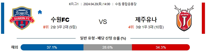 해외축구중계