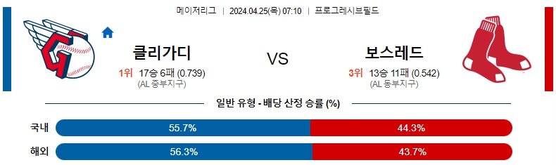 해외축구중계