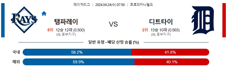 해외축구중계