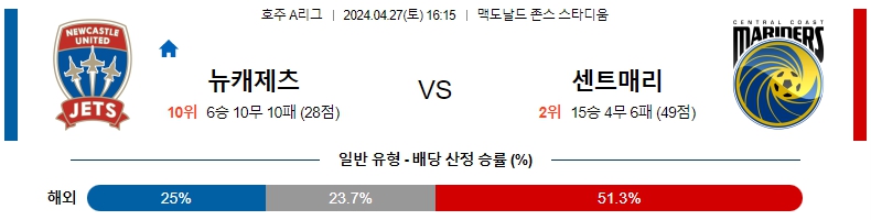 해외축구중계