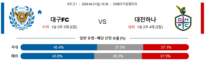 해외축구중계