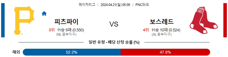 해외축구중계