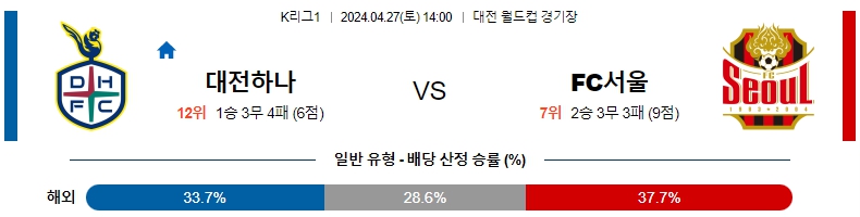 해외축구중계