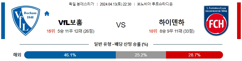 해외축구중계