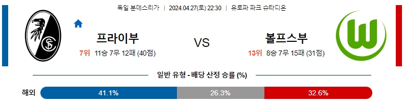 해외축구중계