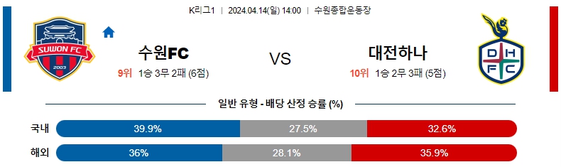 해외축구중계