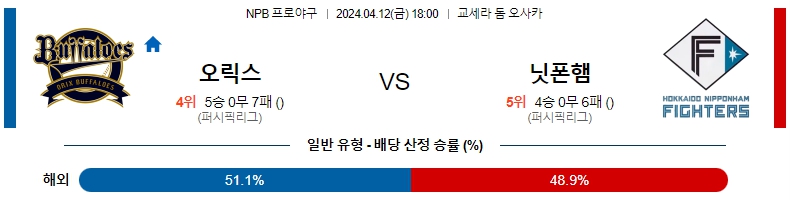 해외축구중계