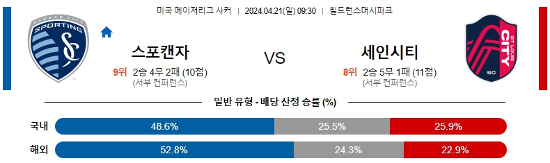 해외축구중계