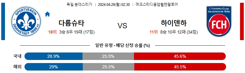 해외축구중계