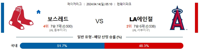 해외축구중계