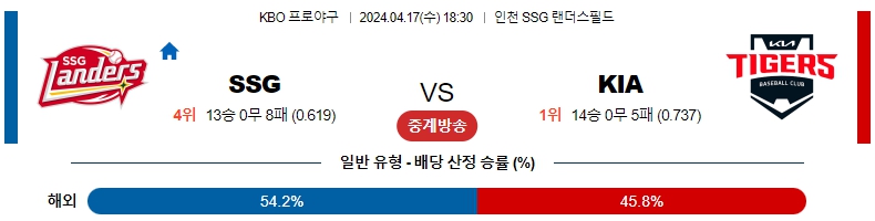 해외축구중계