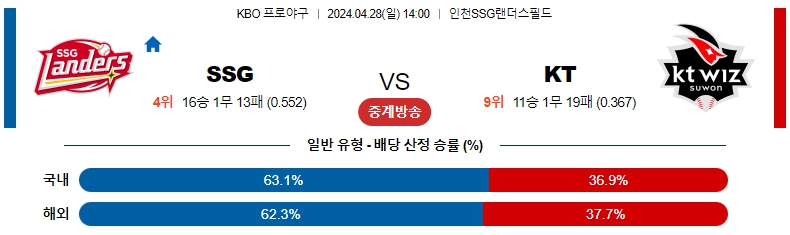 해외축구중계