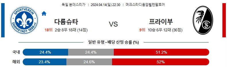 해외축구중계