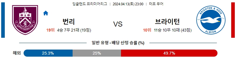 해외축구중계