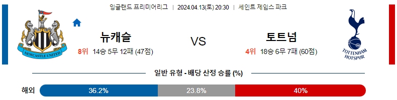 해외축구중계