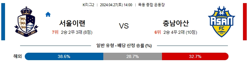 해외축구중계