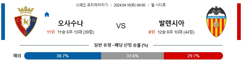 해외축구중계