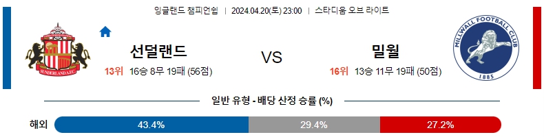 해외축구중계