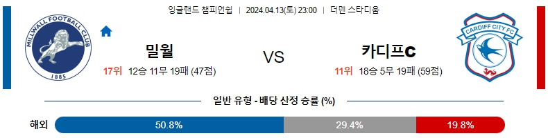 해외축구중계